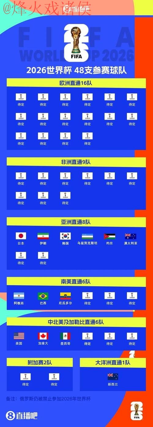 2026世界杯外围最新地址 2026世界杯外围最新地址